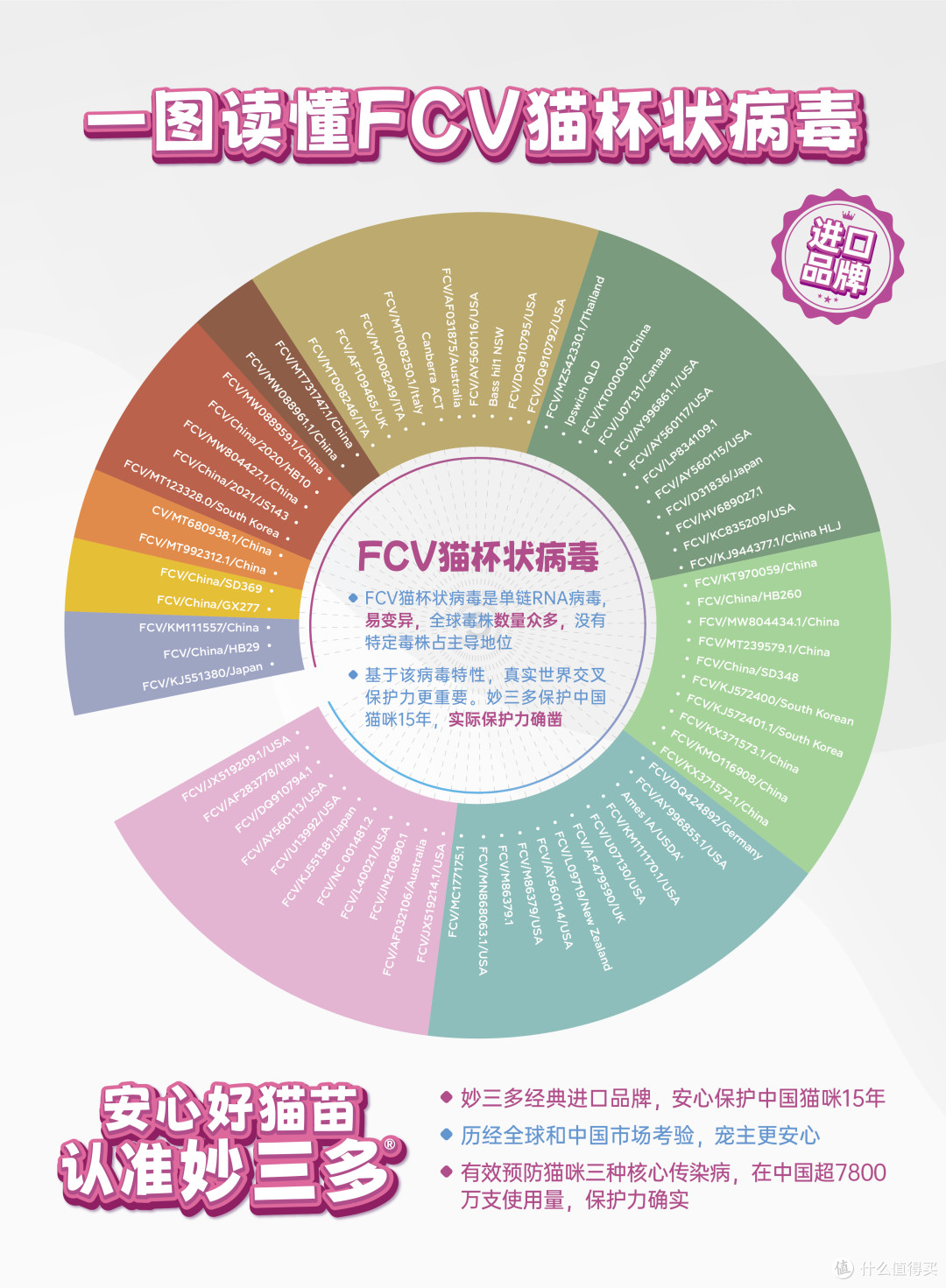 硕腾妙三多与其他品牌猫三联疫苗信赖度对比解析
