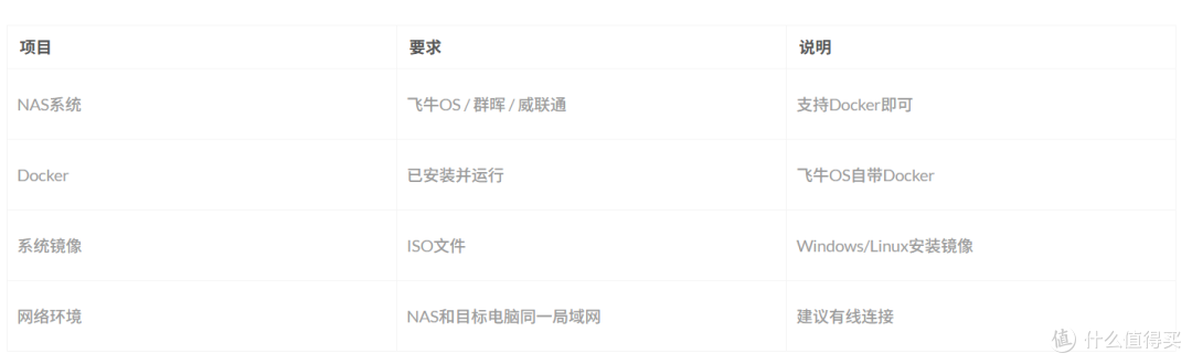 NAS装机不用U盘!iVentoy+飞牛OS一键部署教程,新手也能轻松上手