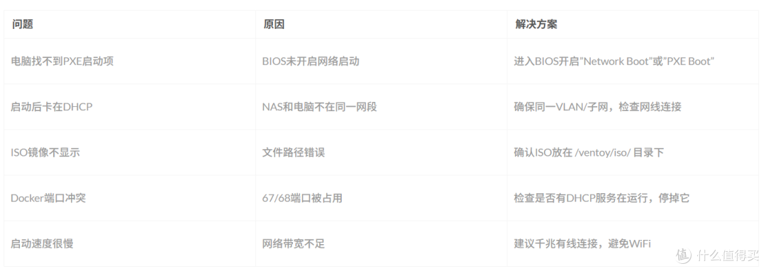 NAS装机不用U盘!iVentoy+飞牛OS一键部署教程,新手也能轻松上手