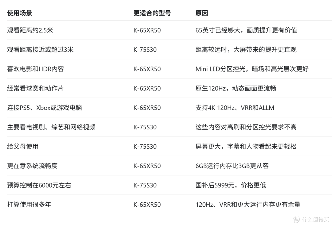 一图看懂不纠结