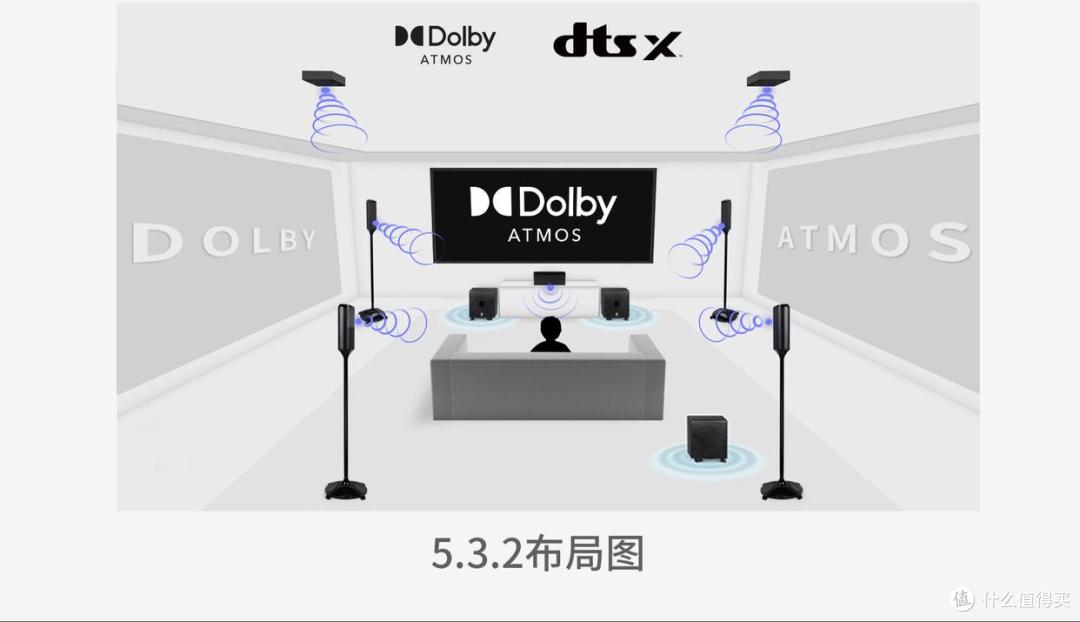 搭建全景声家庭影院,哪些细节决定你的影音品味?