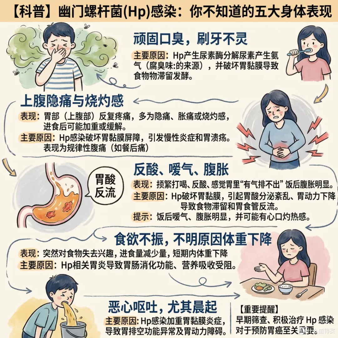 同事一张嘴“滂臭”!自己闻不到、别人不敢说的口臭有救吗?
