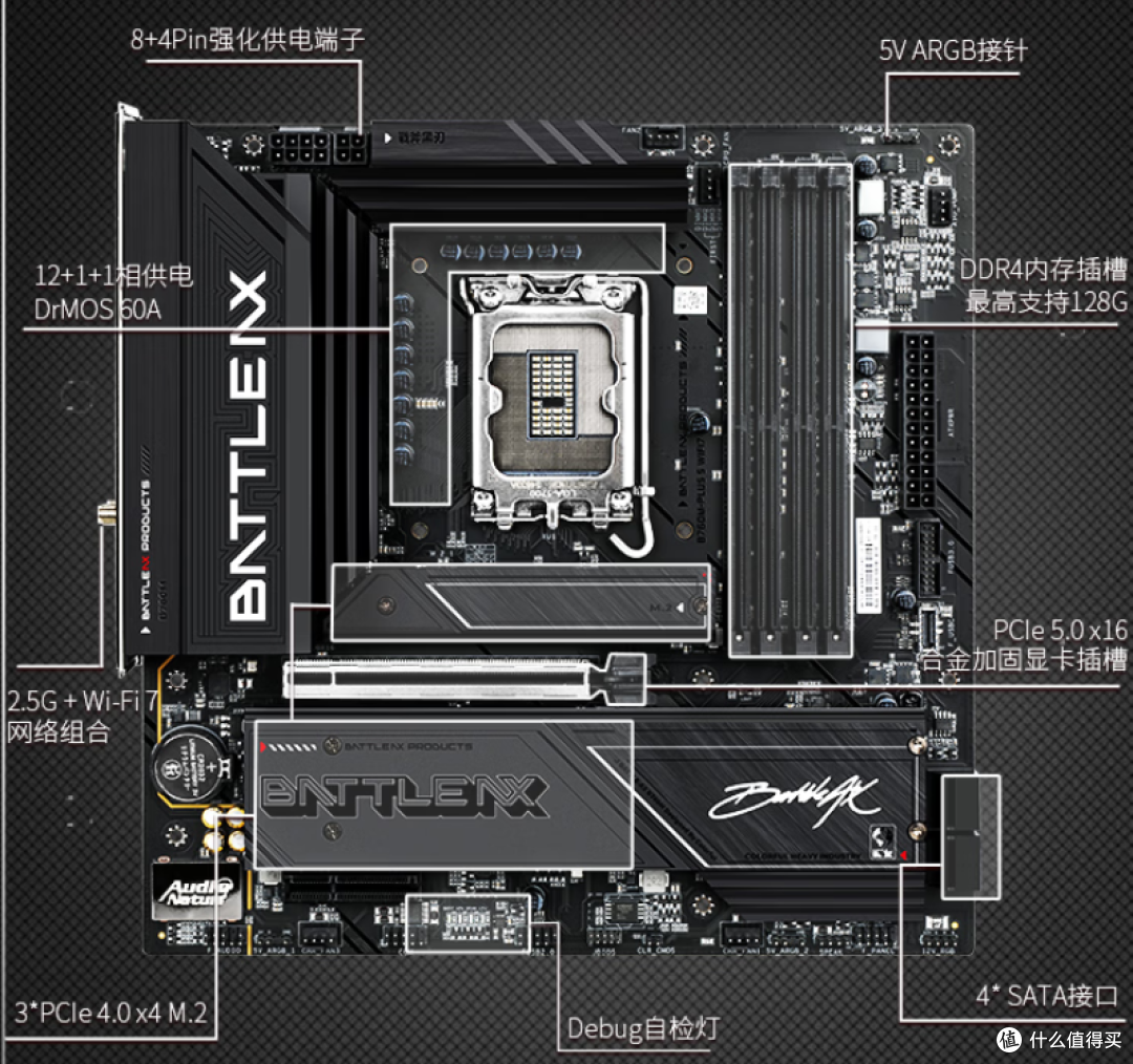 还要DDR4打几年?14600KF+七彩虹B760M超级黑刃高性价比装机思路
