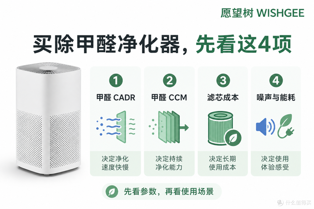 选除甲醛空气净化器,别只看 PM2.5:这张参数表先填完