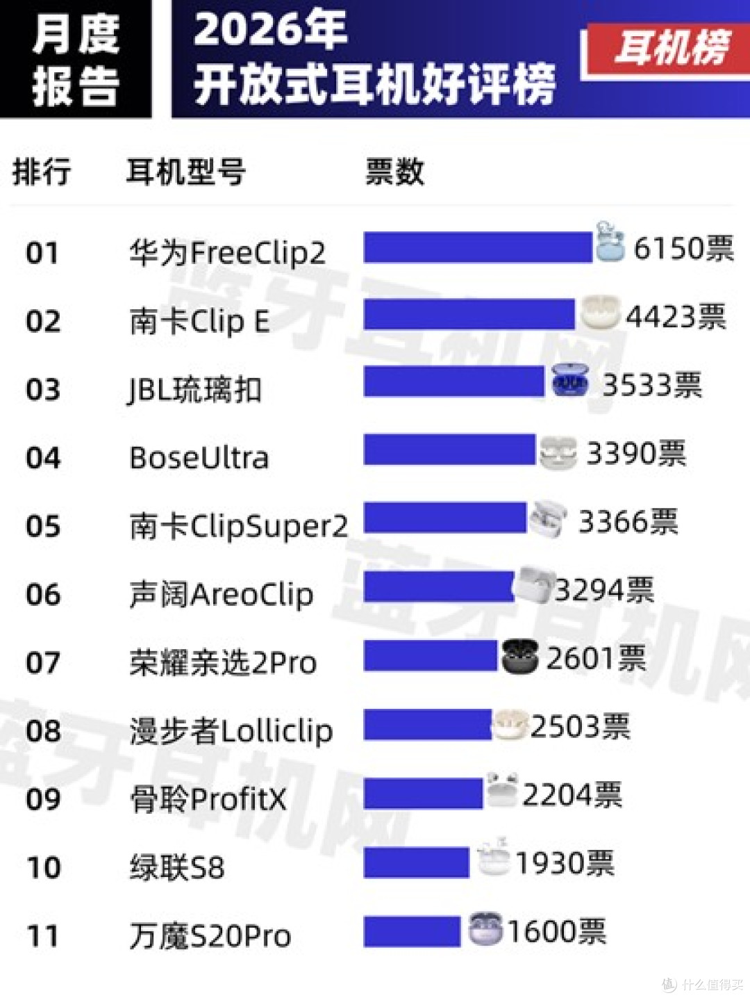 耳夹耳机哪个品牌好?2026年10款热门耳夹耳机推荐