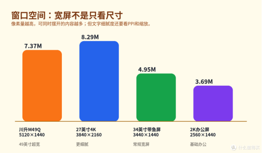 Mac单线桌面买显示器,别只盯着有没有Type-C