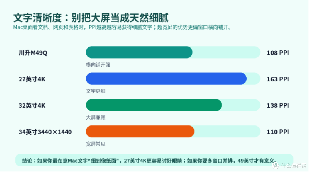 Mac单线桌面买显示器,别只盯着有没有Type-C