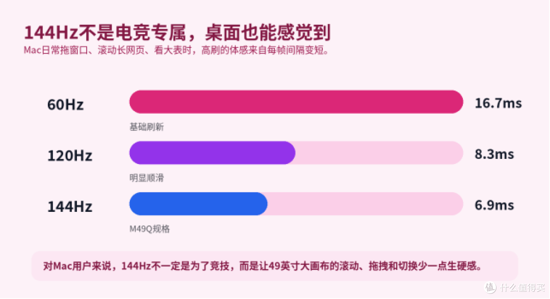 Mac单线桌面买显示器,别只盯着有没有Type-C