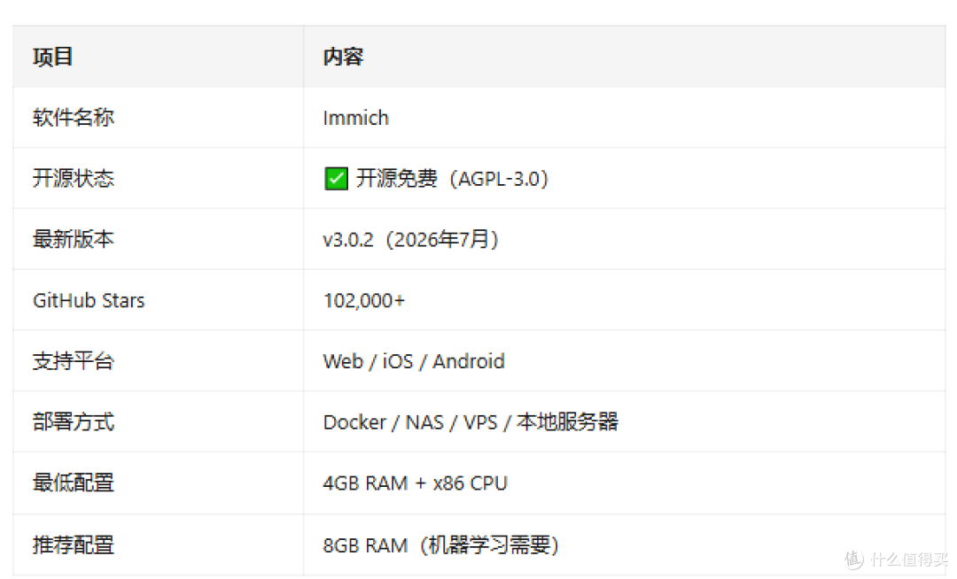 Immich v3 评测:开源自托管相册,免费开源