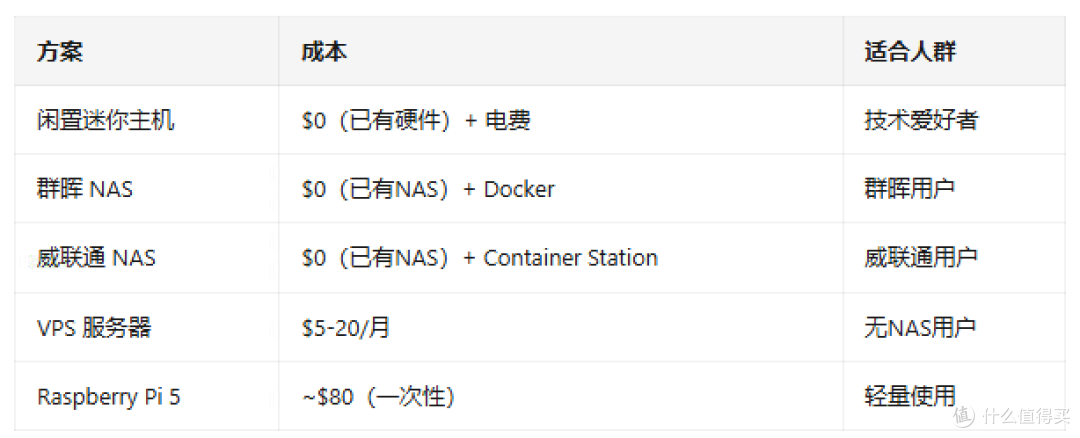 Immich v3 评测:开源自托管相册,免费开源