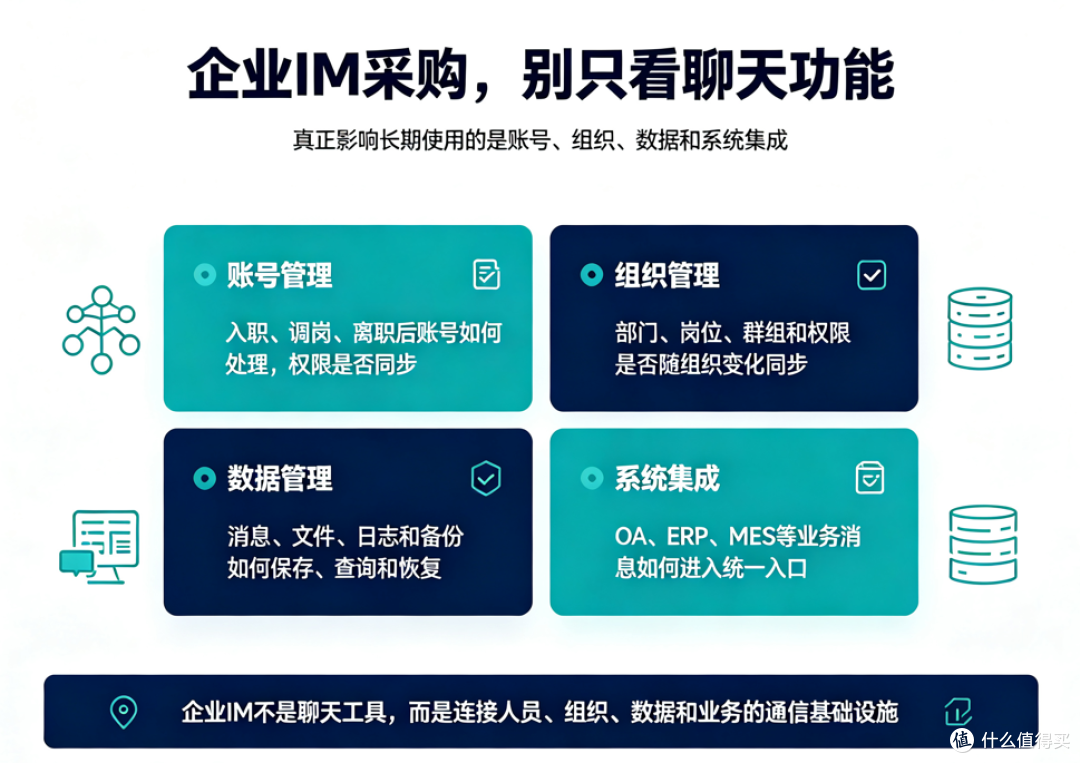 企业即时通讯怎么选?采购前先搞清账号、组织、数据和系统集成