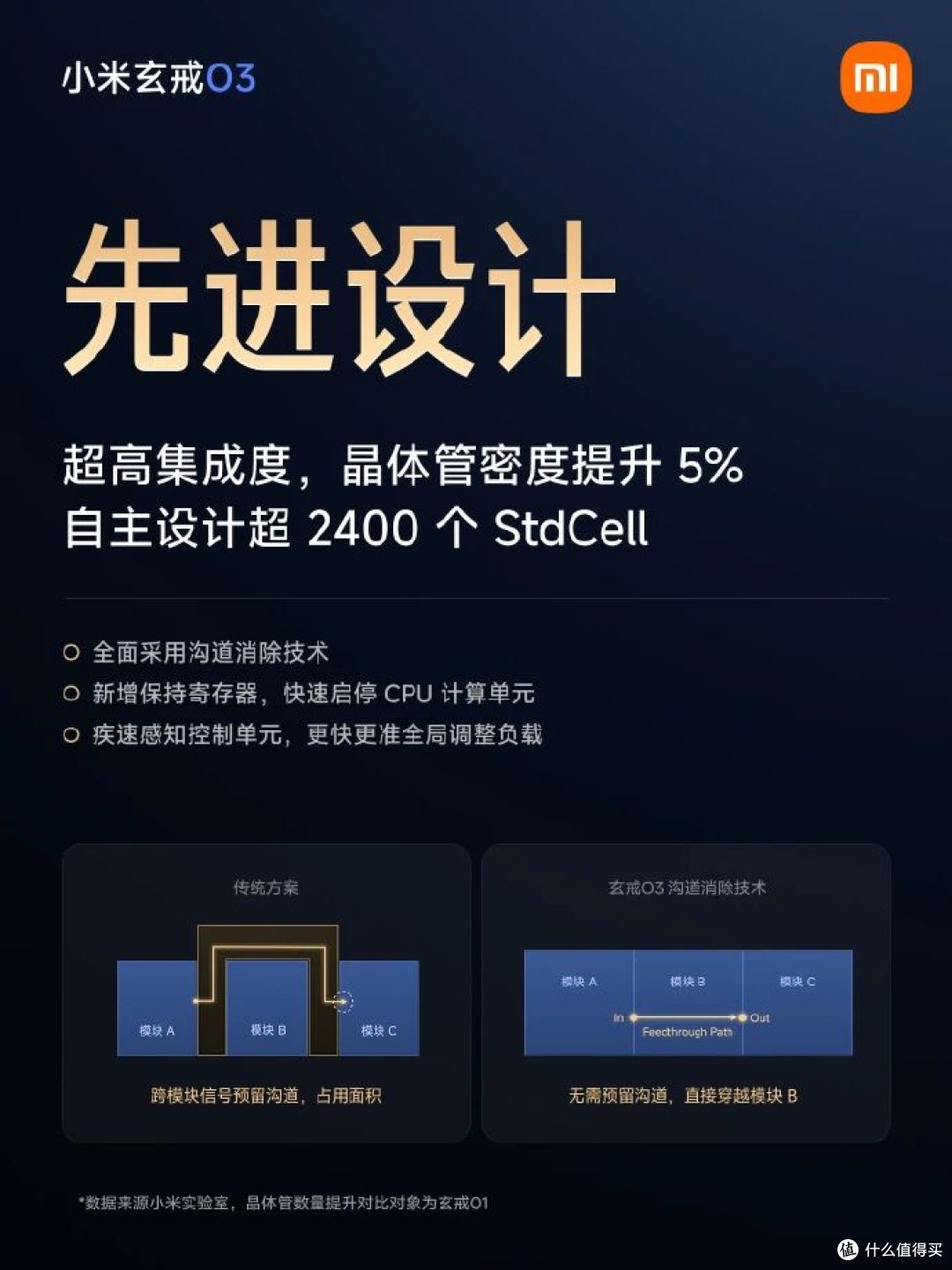 跑分522万破纪录!小米玄戒O3正式发布,自研芯越级对标2nm旗舰