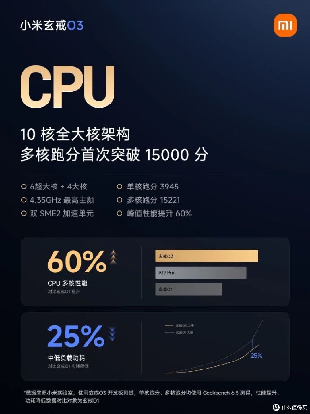 跑分522万破纪录!小米玄戒O3正式发布,自研芯越级对标2nm旗舰