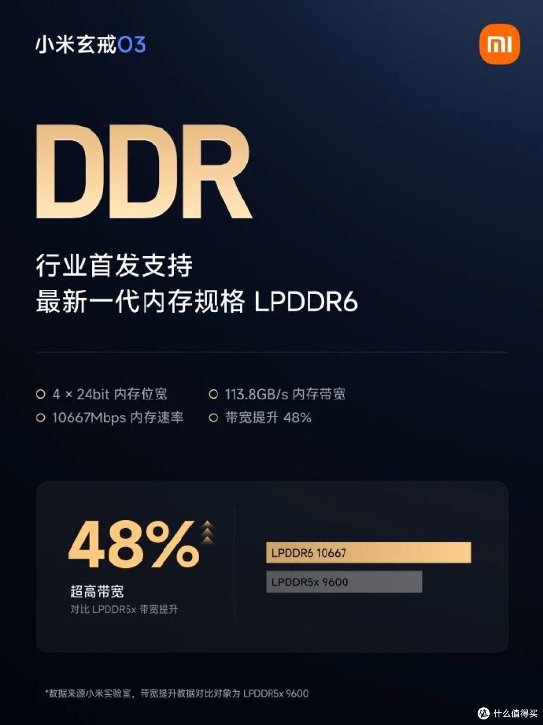 跑分522万破纪录!小米玄戒O3正式发布,自研芯越级对标2nm旗舰