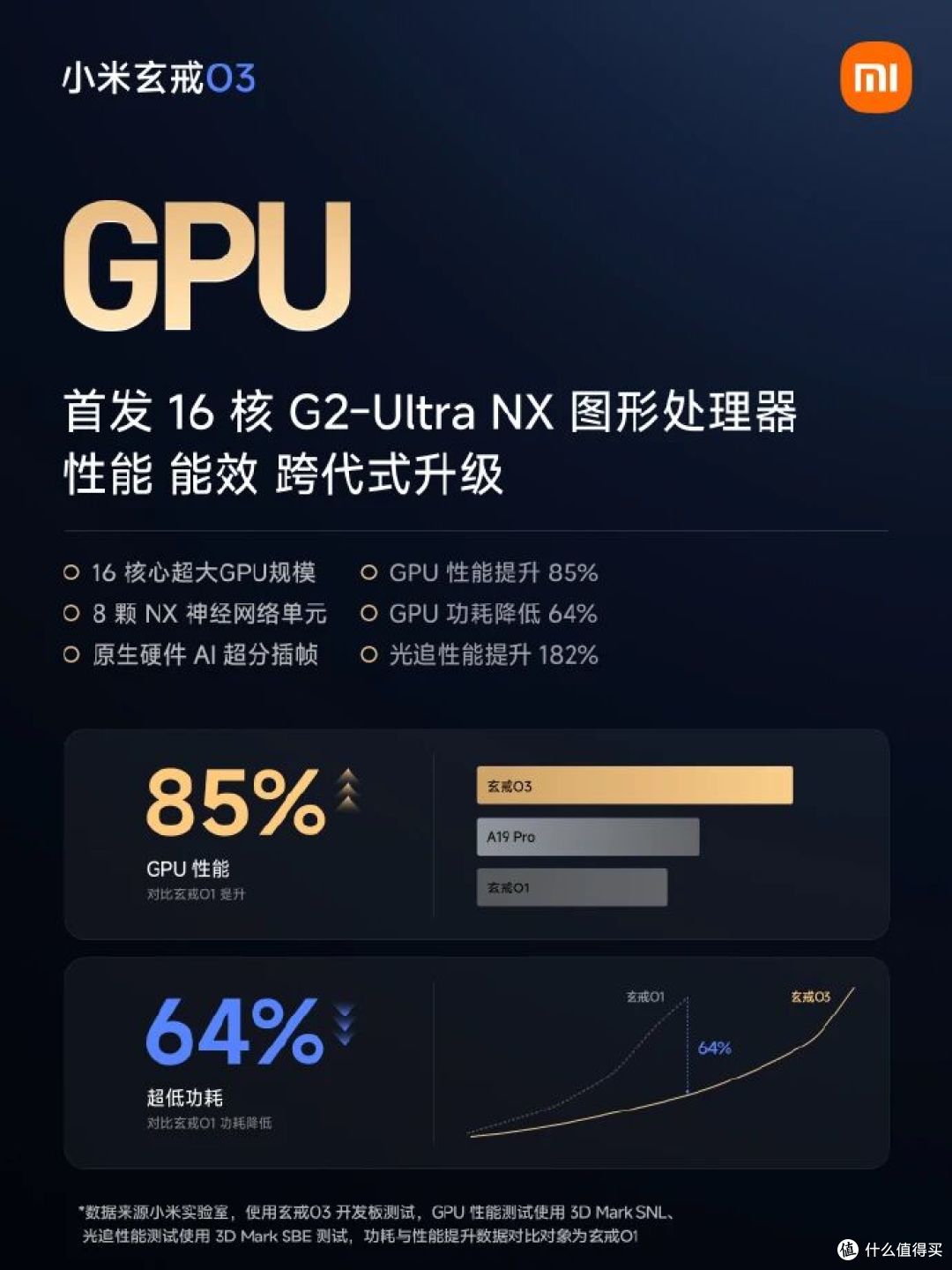 跑分522万破纪录!小米玄戒O3正式发布,自研芯越级对标2nm旗舰