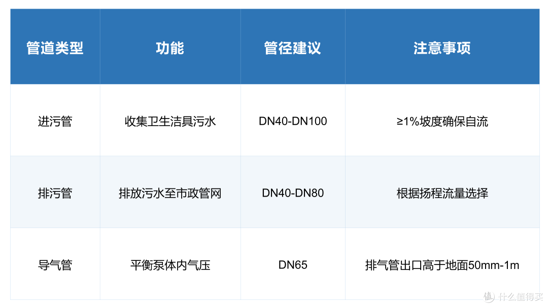 管道尺寸.png