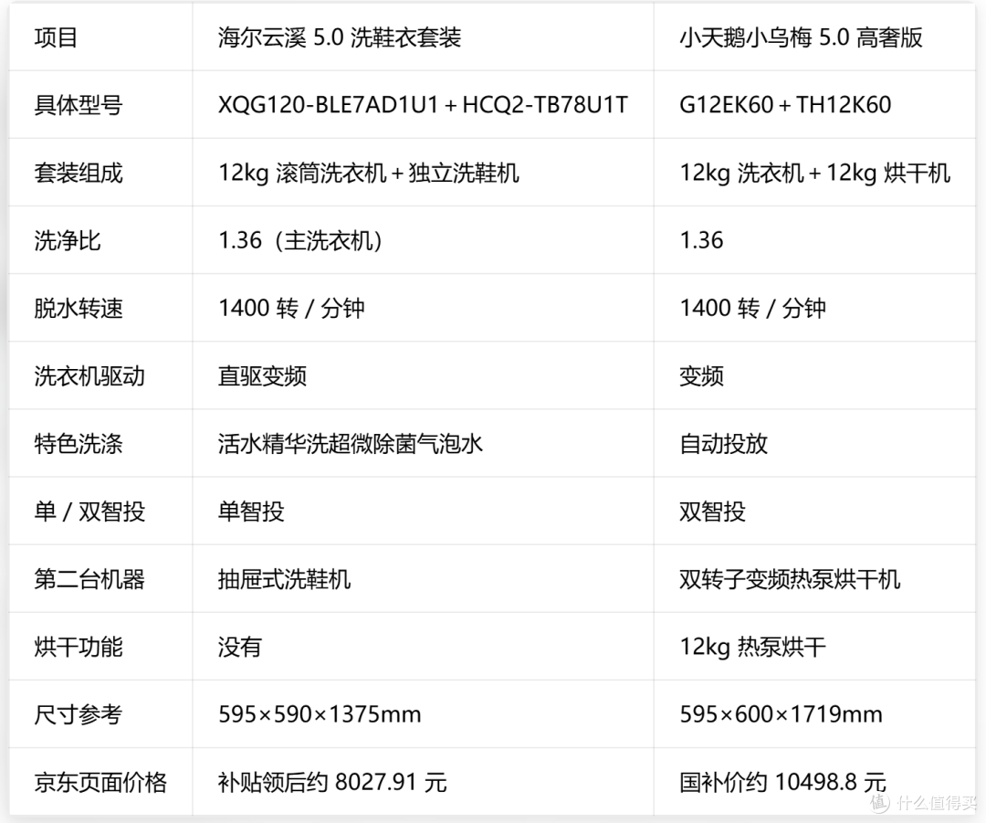 你更烦刷鞋,还是更烦晾衣服?万元洗衣机别买错了