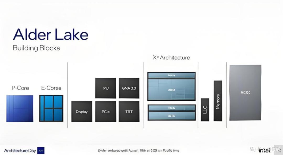 2026年下半年普通人装机选 Intel 还是 AMD?