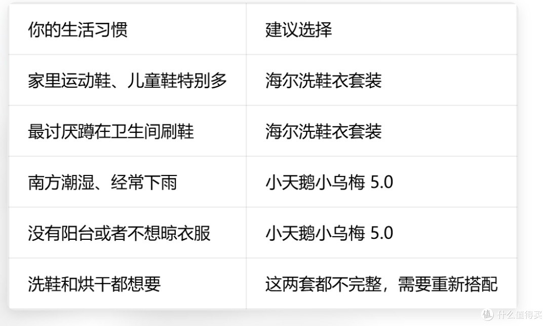 你更烦刷鞋,还是更烦晾衣服?万元洗衣机别买错了