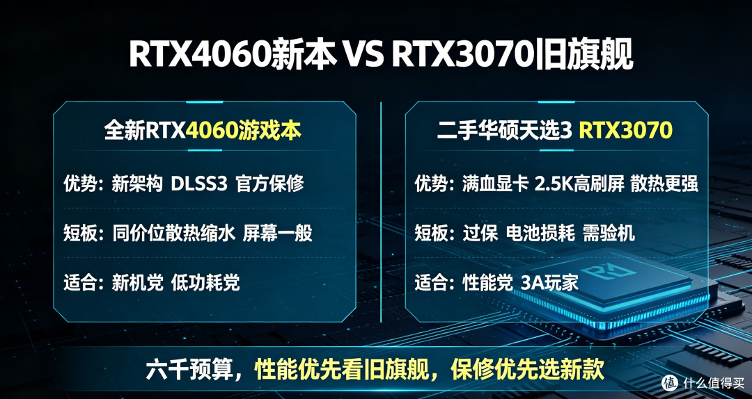 RTX4060新本对比上代RTX3070,该怎么选?