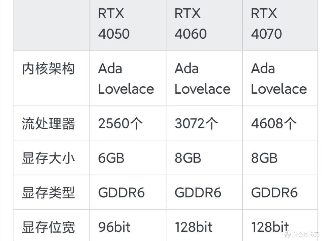 RTX4060新本对比上代RTX3070,该怎么选?