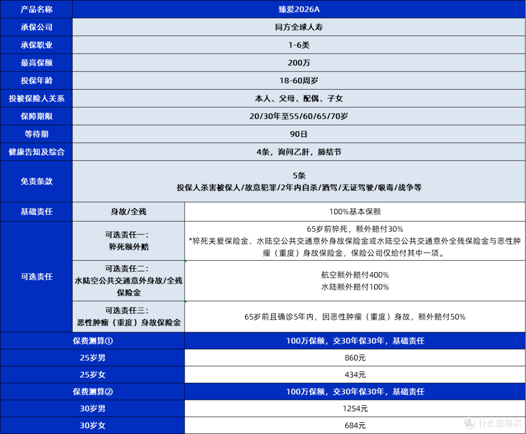 同方全球臻爱2026A款互联网定期寿险全解析，保障责任和投保规则一文看懂