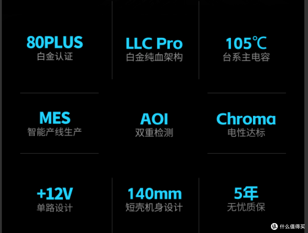 二百多块买650W白金全模组?鑫谷PM650W什么水平