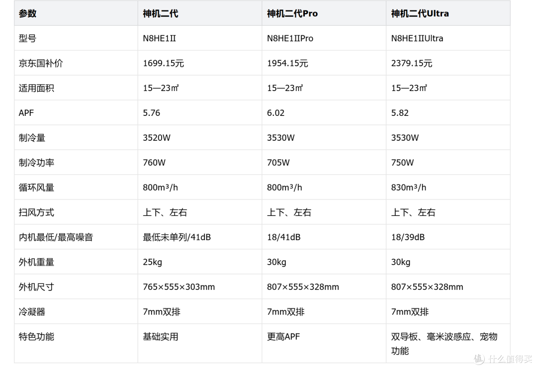 一图看懂