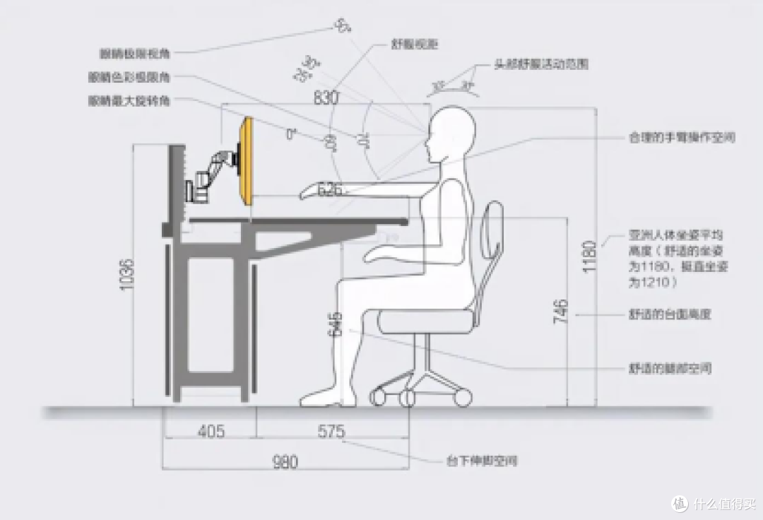 电脑椅最建议买的牌子:2026十大耐用电脑椅品牌推荐