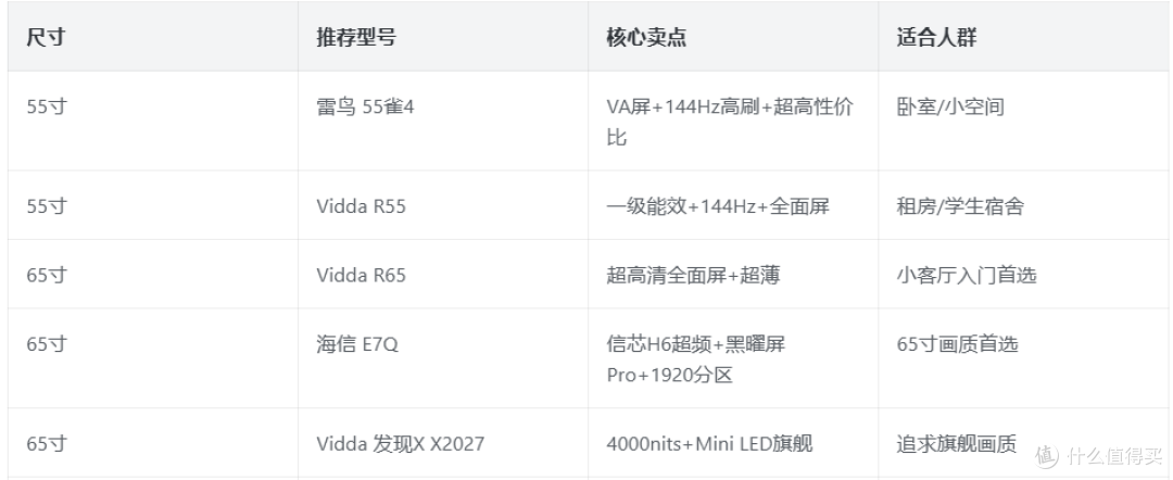 【2026年9月开学】电视推荐大横评!全价位全尺寸电视选购指南!