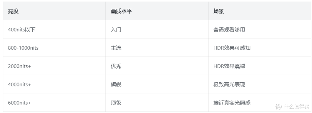 【2026年9月开学】电视推荐大横评!全价位全尺寸电视选购指南!