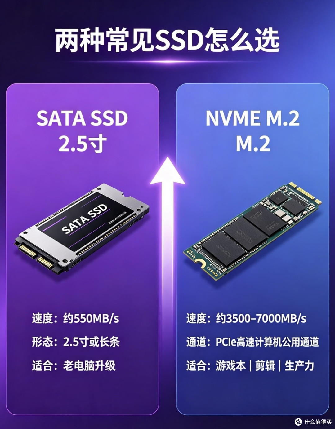 老旧电脑升级首选固态硬盘