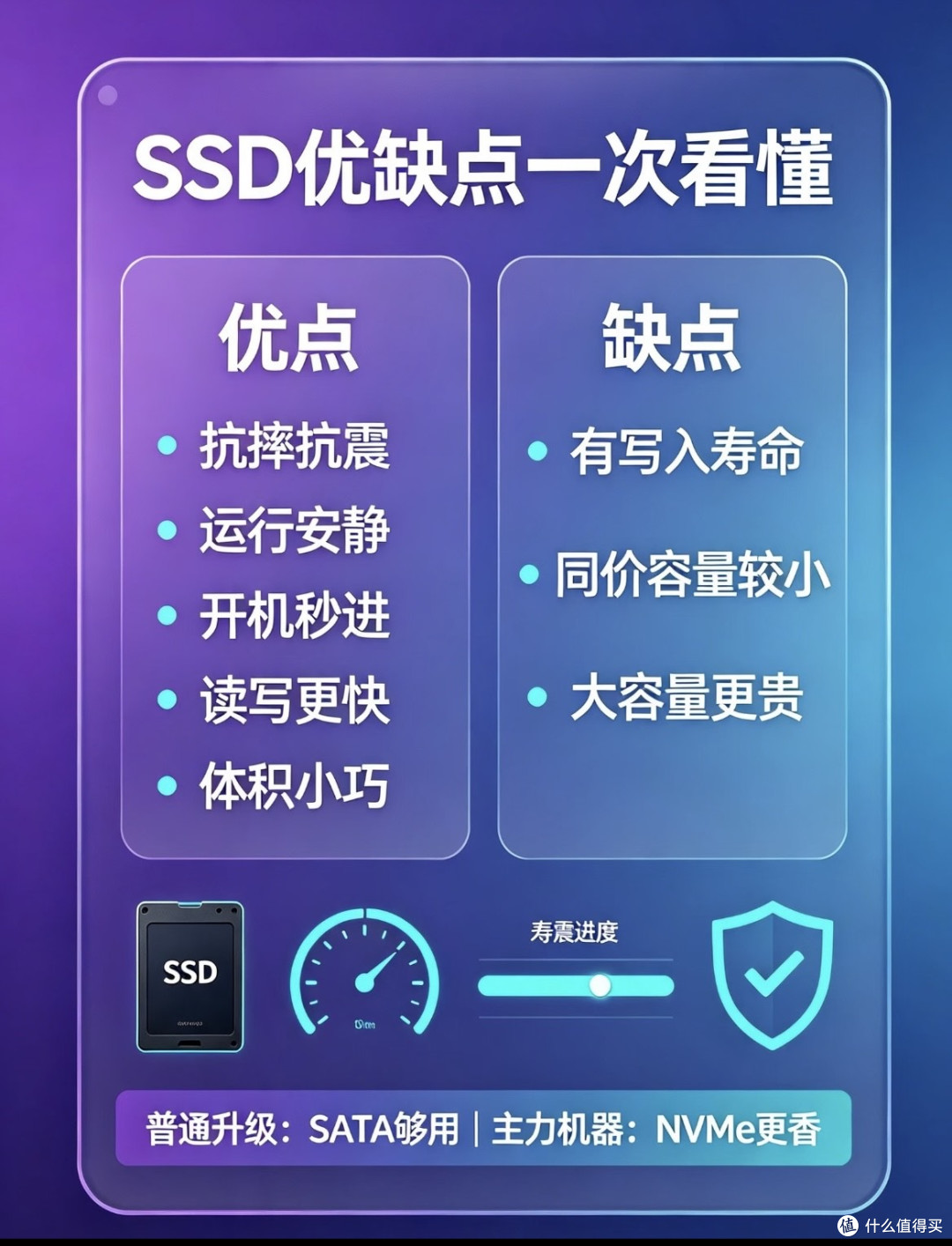 老旧电脑升级首选固态硬盘