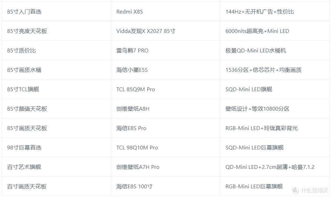 【2026年9月开学】电视推荐大横评!全价位全尺寸电视选购指南!