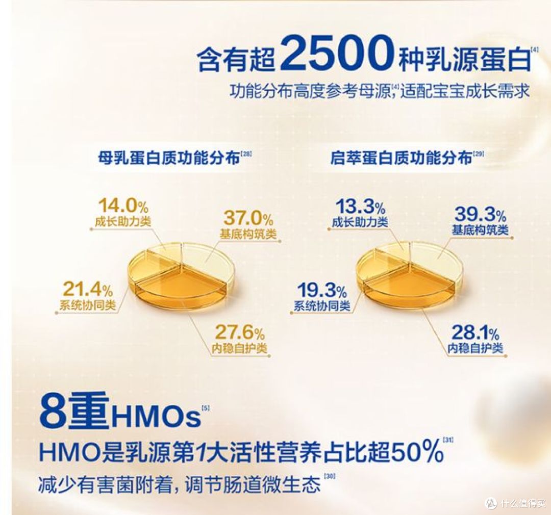 两款婴幼儿奶粉对比:不同月龄国产奶粉怎么选?