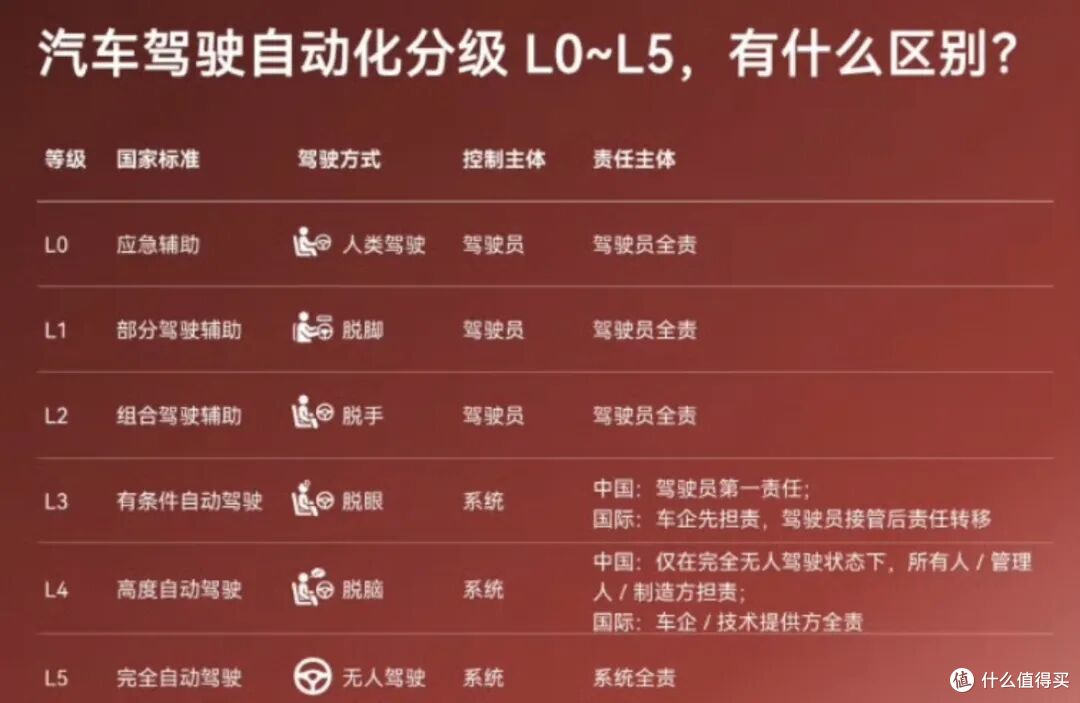 重磅新规:自动驾驶违章,车企担责!网友:最后1秒退出算谁的