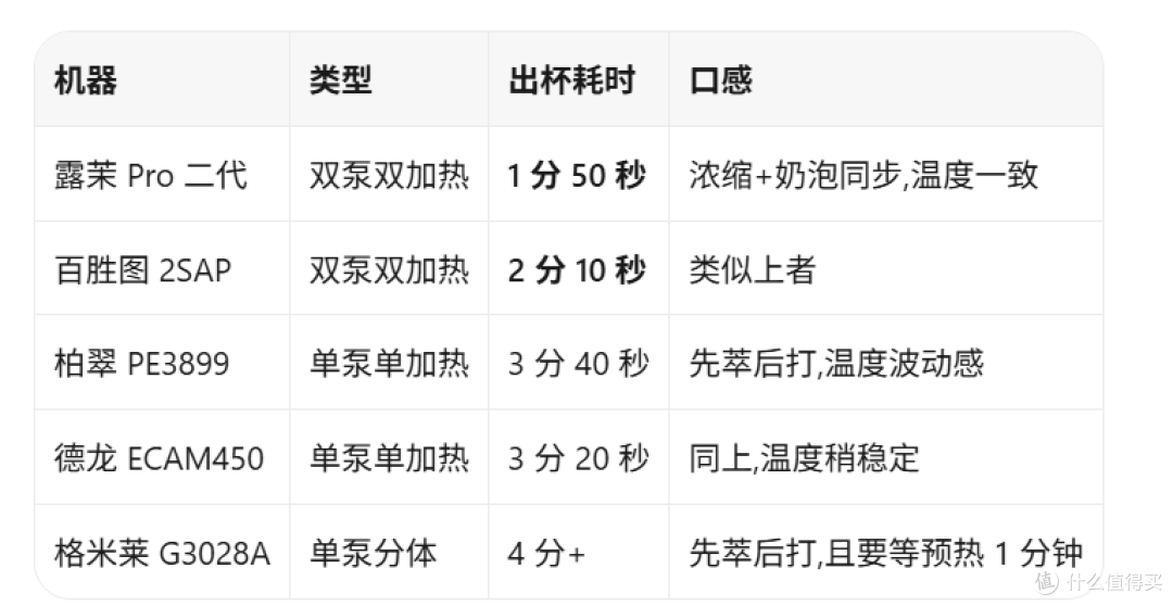 # 20260825双泵双加热咖啡机+双泵双加热到底是不是智商税真评测