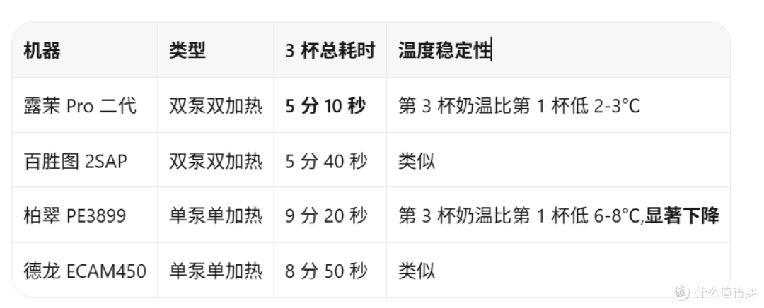 # 20260825双泵双加热咖啡机+双泵双加热到底是不是智商税真评测