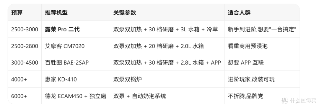 # 20260825双泵双加热咖啡机+双泵双加热到底是不是智商税真评测