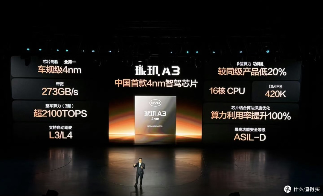 小米3nm玄戒D100对上比亚迪4nm璇玑A3,智驾芯片要变天了?