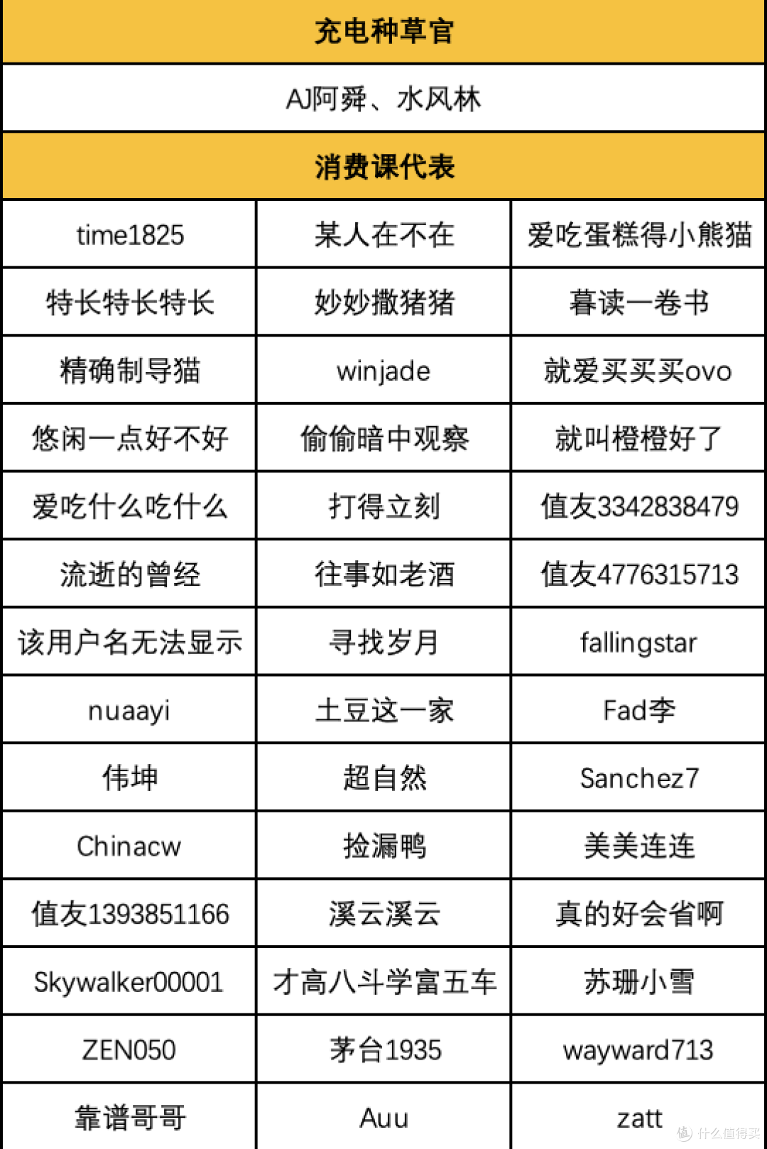 【评论有奖】共享充电宝涨到 4 块一小时,你还在扫码还是回归自带?发表观点赢现金!