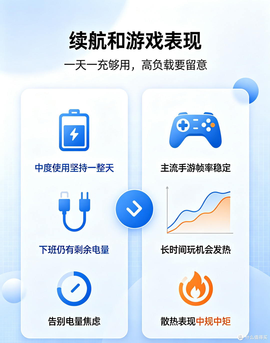 新机实测半个月！不吹不黑聊聊真实体验✨