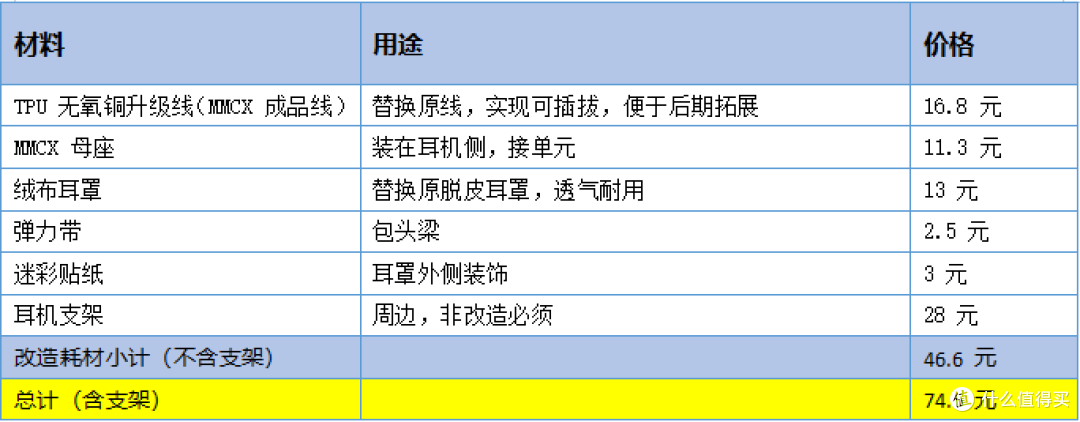 46元“抢救”濒危森海塞尔!吃灰十年的HD201改装可换线满血复活