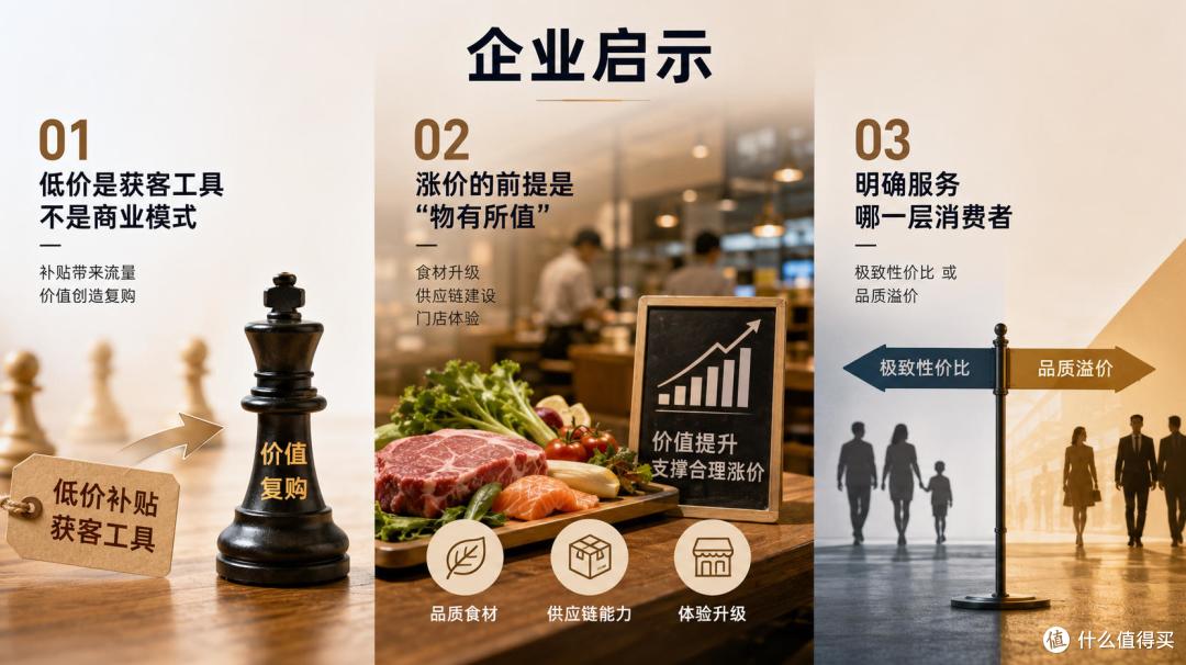 餐饮客单价一年涨6.4%,低价内卷到头了