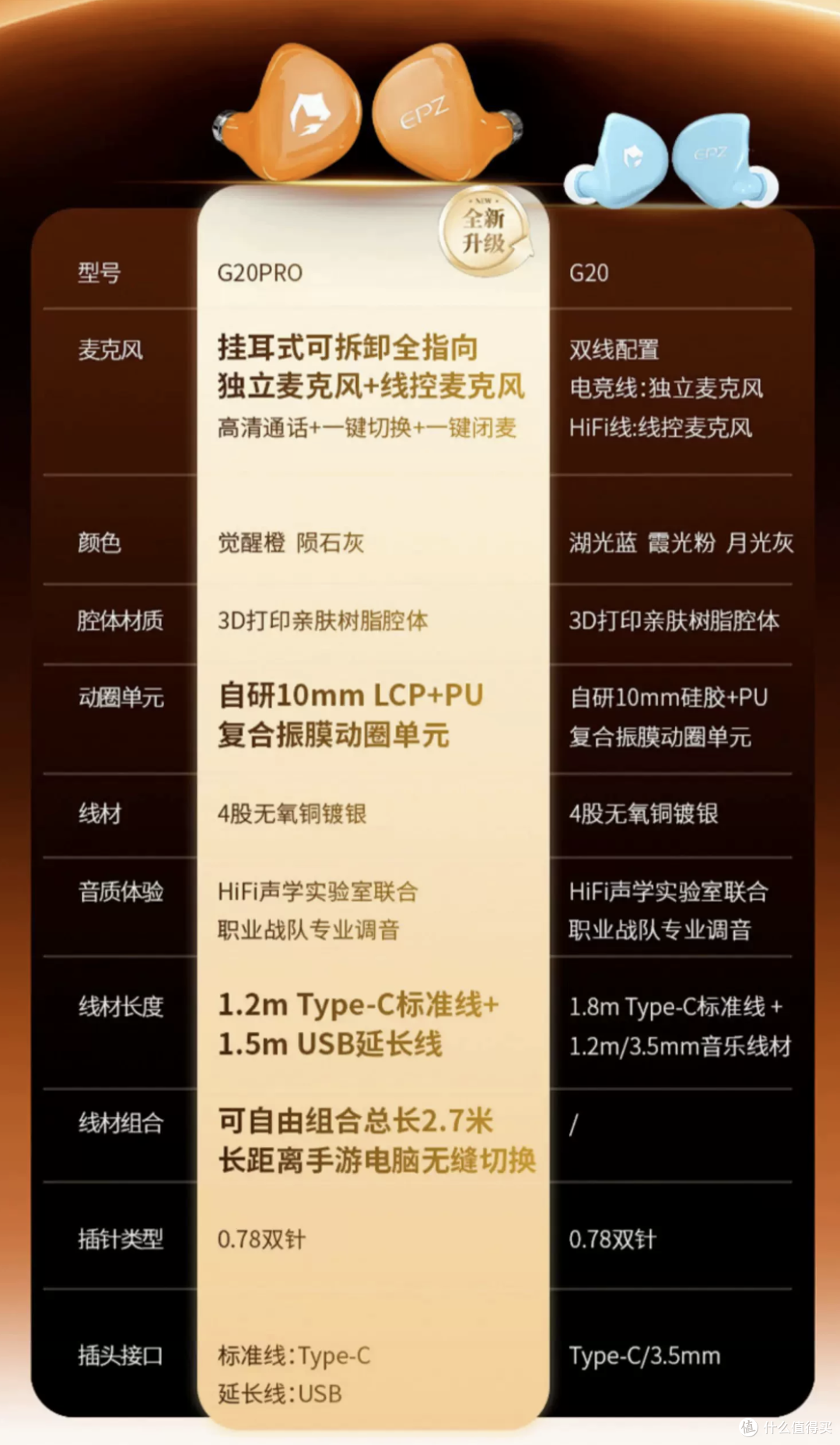 358块的G20 Pro版是补作业?还是真升级?