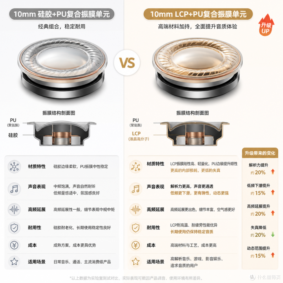358块的G20 Pro版是补作业?还是真升级?