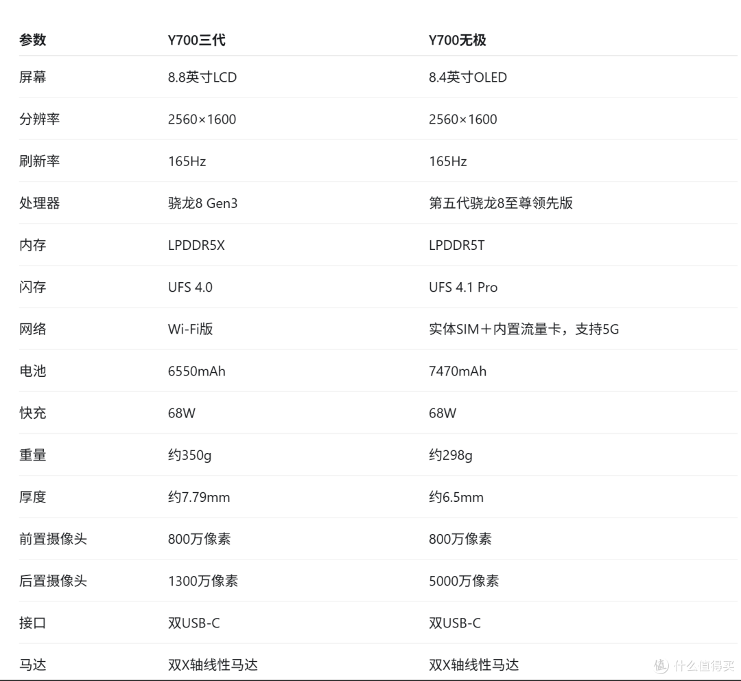 参数对比