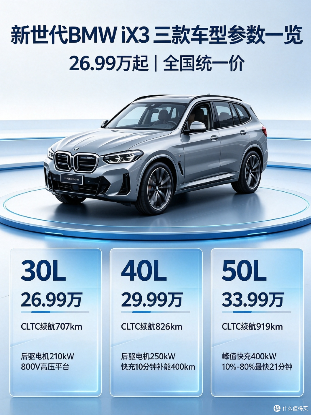26.99万!宝马iX3直面内卷国产