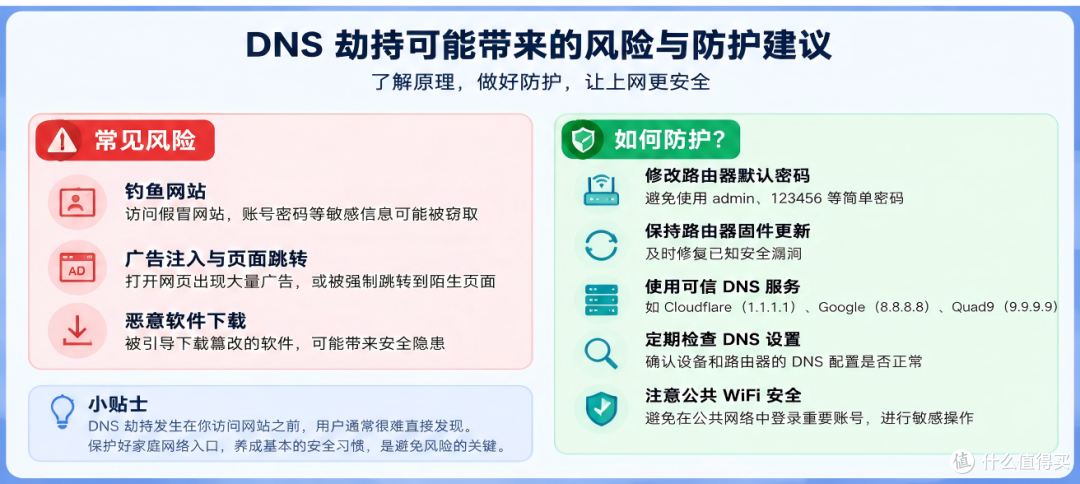 你访问的网站,可能不是它真正的地址:一次看懂 DNS 劫持是什么