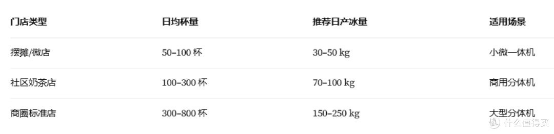 后厨地面告别湿滑溜冰场,制冰机拯救奶茶店凌晨爆单夜晚